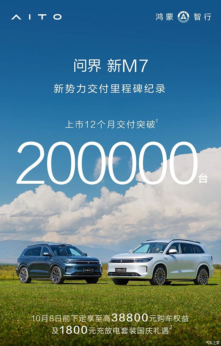 问界M7上市12个月交付突破20万台 10月8日前下定享至高3.88万权益